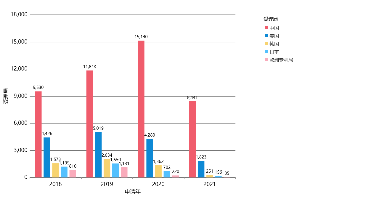 全球数字医疗迎风口，中国专利申请量排名第一