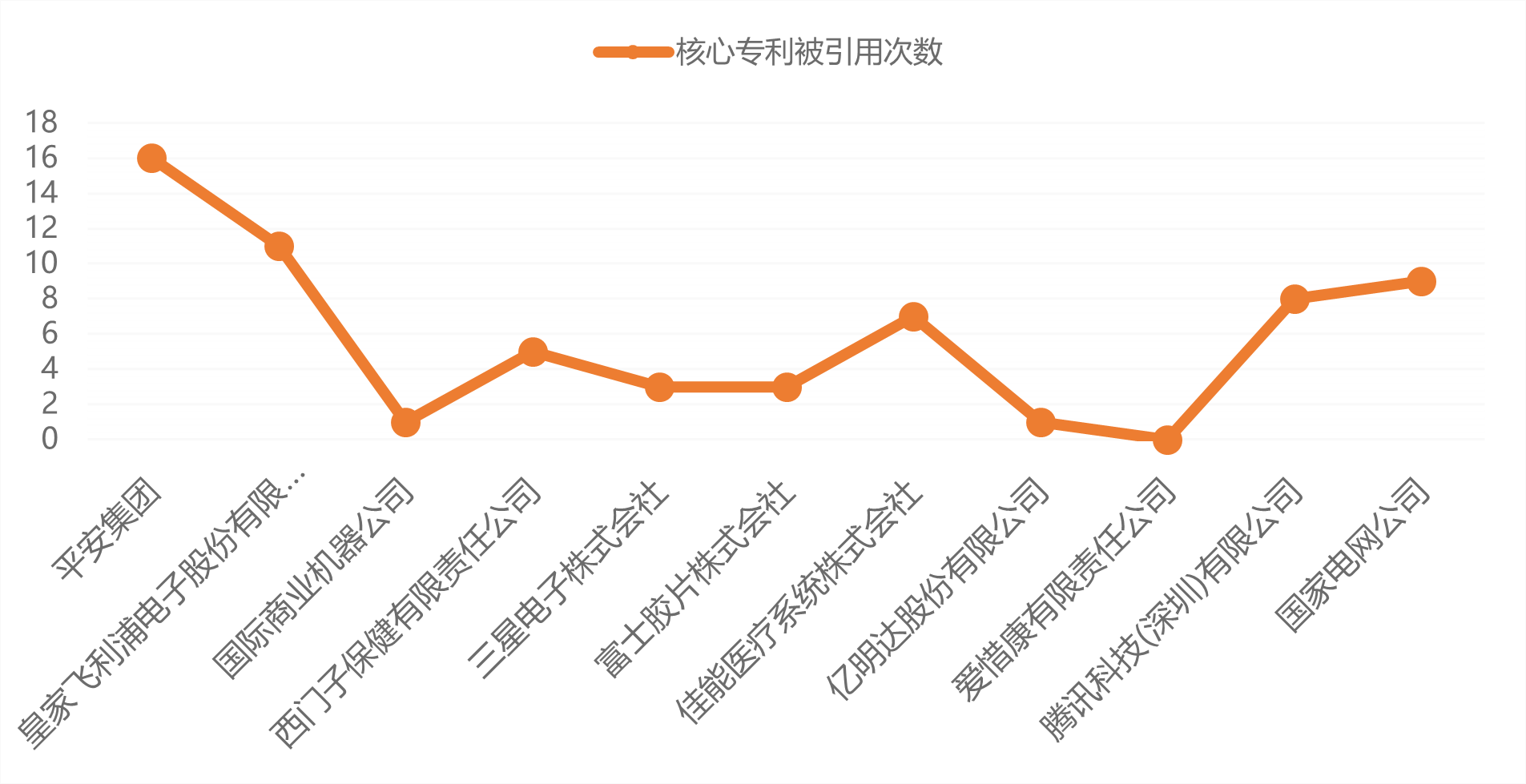 全球数字医疗迎风口，中国专利申请量排名第一