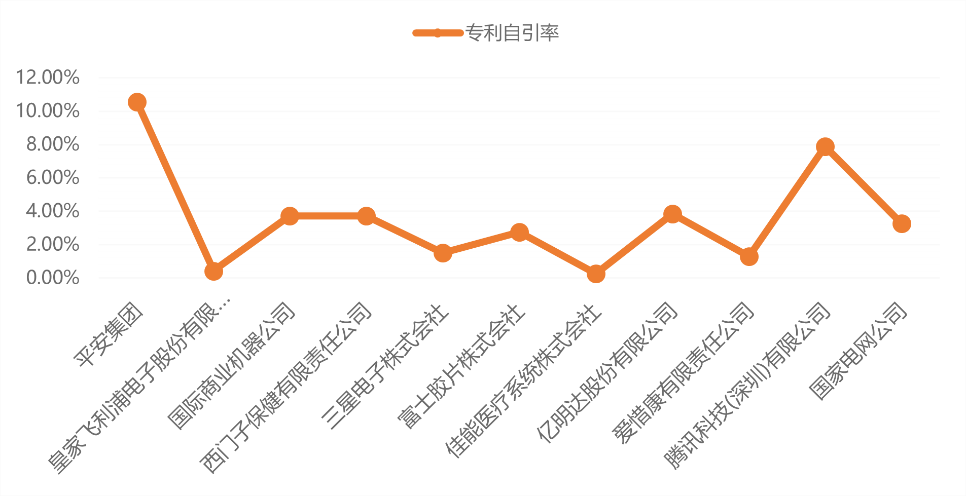 全球数字医疗迎风口，中国专利申请量排名第一