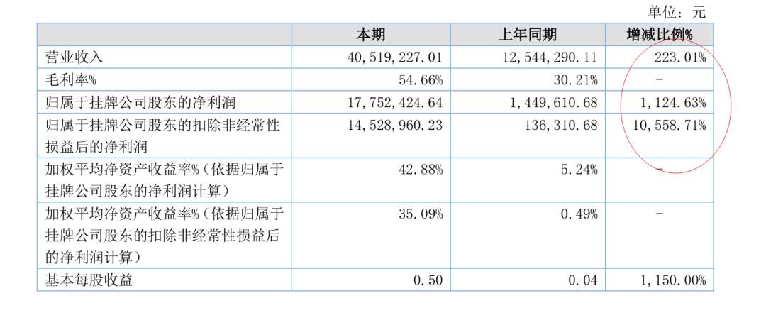 掘金新三板之宏中药业:抗肿瘤和宠物原料药,10年坚持终于业绩爆发(图6) 掘金新三板之宏中药业:抗肿瘤和宠物原料药,10年坚持终于业绩爆发(图6)