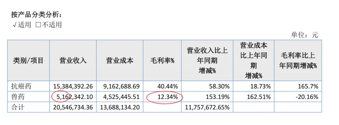 掘金新三板之宏中药业:抗肿瘤和宠物原料药,10年坚持终于业绩爆发(图3) 掘金新三板之宏中药业:抗肿瘤和宠物原料药,10年坚持终于业绩爆发(图3)