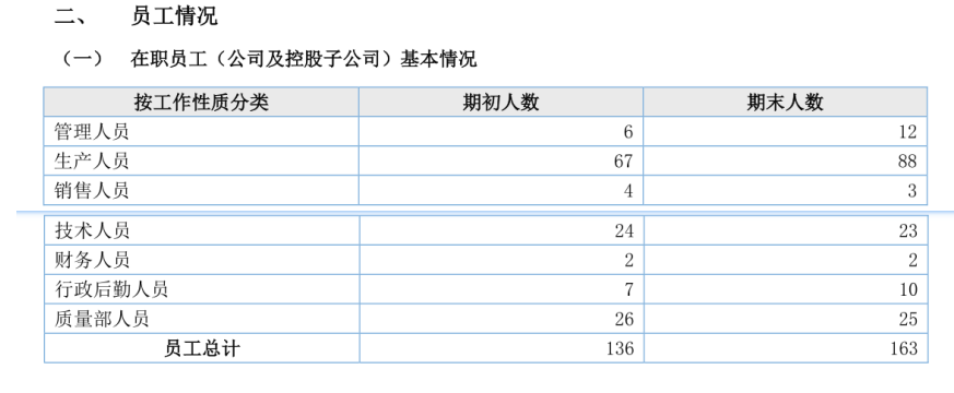 掘金新三板之宏中药业:抗肿瘤和宠物原料药,10年坚持终于业绩爆发(图7) 掘金新三板之宏中药业:抗肿瘤和宠物原料药,10年坚持终于业绩爆发(图7)