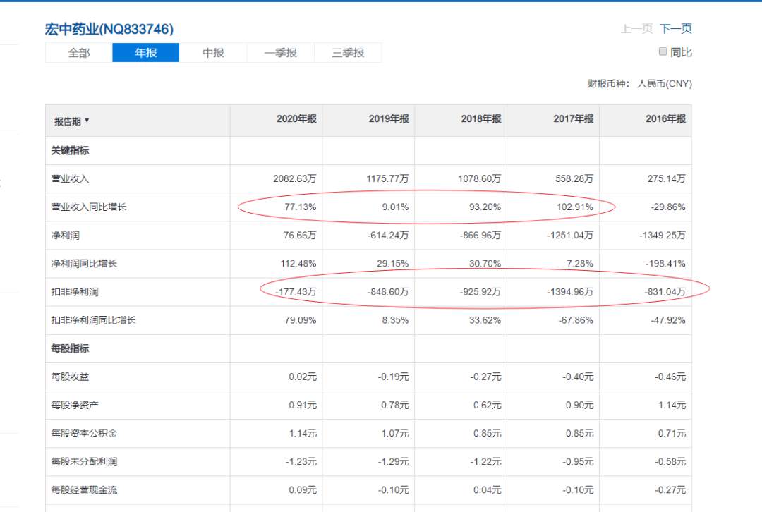 掘金新三板之宏中药业:抗肿瘤和宠物原料药,10年坚持终于业绩爆发(图5) 掘金新三板之宏中药业:抗肿瘤和宠物原料药,10年坚持终于业绩爆发(图5)