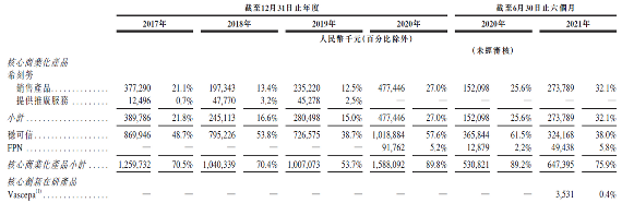 手握“礼来”王牌,亿腾医疗冲刺港交所成色几何? 手握“礼来”王牌,亿腾医疗冲刺港交所成色几何?
