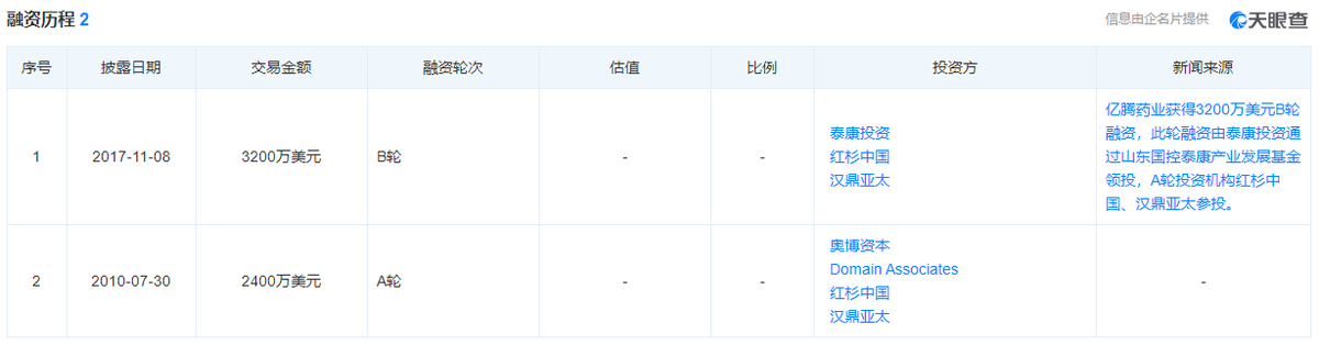 手握“礼来”王牌,亿腾医疗冲刺港交所成色几何? 手握“礼来”王牌,亿腾医疗冲刺港交所成色几何?