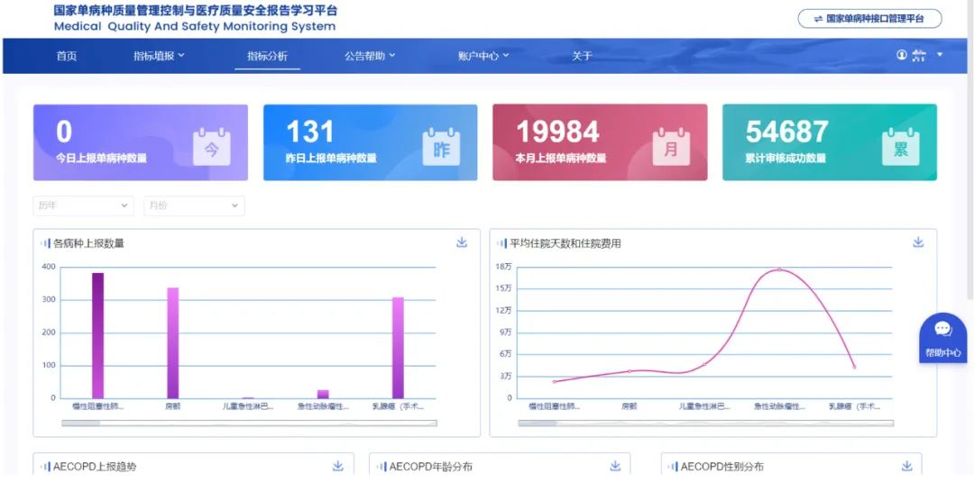应报尽报 医院单病种上报“零”到六万的AI实践成效(图3) 应报尽报 医院单病种上报“零”到六万的AI实践成效(图3)