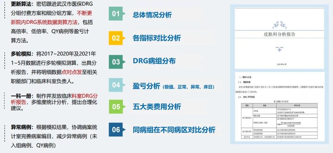 DRG专家:“八大举措”应对CHS-DRG支付改革(图4) DRG专家:“八大举措”应对CHS-DRG支付改革(图4)