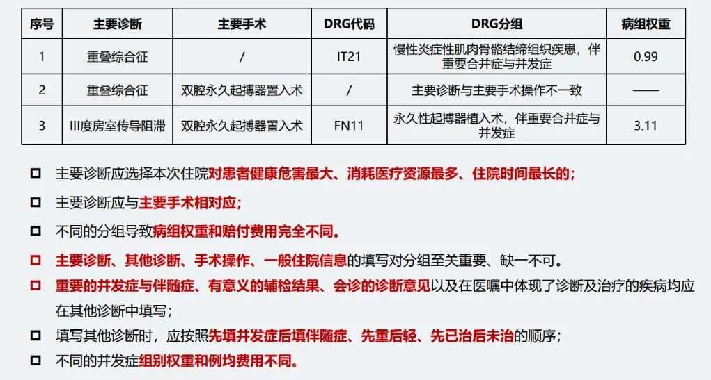 DRG专家:“八大举措”应对CHS-DRG支付改革(图2) DRG专家:“八大举措”应对CHS-DRG支付改革(图2)