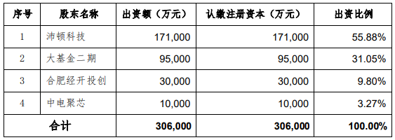 大基金二期加入,深科技投资存储先进封测与模组制造项目(图1) 大基金二期加入,深科技投资存储先进封测与模组制造项目(图1)