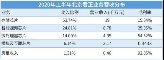 7家存储相关公司业绩盘点,谁才是盈利王?(图2) 7家存储相关公司业绩盘点,谁才是盈利王?(图2)