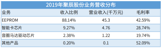 7家存储相关公司业绩盘点,谁才是盈利王?(图3) 7家存储相关公司业绩盘点,谁才是盈利王?(图3)