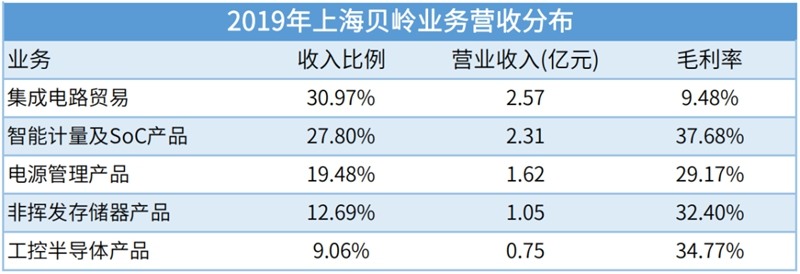 7家存储相关公司业绩盘点,谁才是盈利王?(图4) 7家存储相关公司业绩盘点,谁才是盈利王?(图4)