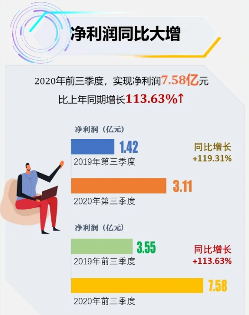 陈南翔功成身退,华润微募资50亿主攻功率半导体封测(图2) 陈南翔功成身退,华润微募资50亿主攻功率半导体封测(图2)
