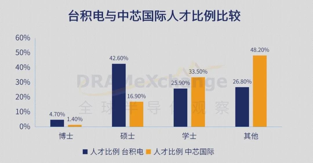 中国首个集成电路大学正式揭牌,能解决人才培养的所有问题吗?(图1) 中国首个集成电路大学正式揭牌,能解决人才培养的所有问题吗?(图1)