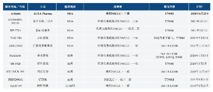 贝达药业赴港二次上市待解难题:主打产品单一,专利纠纷缠身 贝达药业赴港二次上市待解难题:主打产品单一,专利纠纷缠身