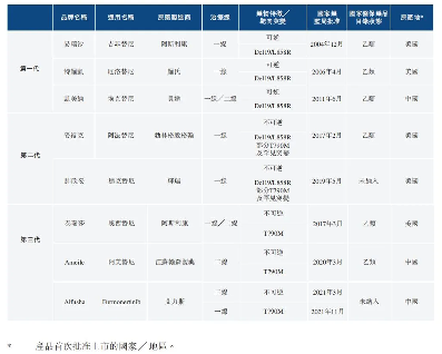 贝达药业赴港二次上市待解难题:主打产品单一,专利纠纷缠身 贝达药业赴港二次上市待解难题:主打产品单一,专利纠纷缠身