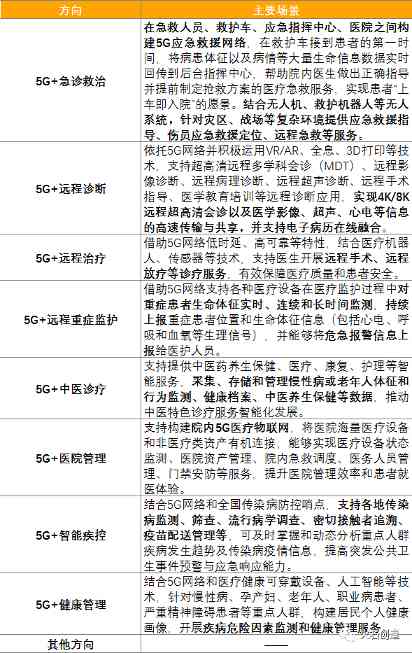 5G时代,医疗健康产业面临哪些新机遇?(图1) 5G时代,医疗健康产业面临哪些新机遇?(图1)