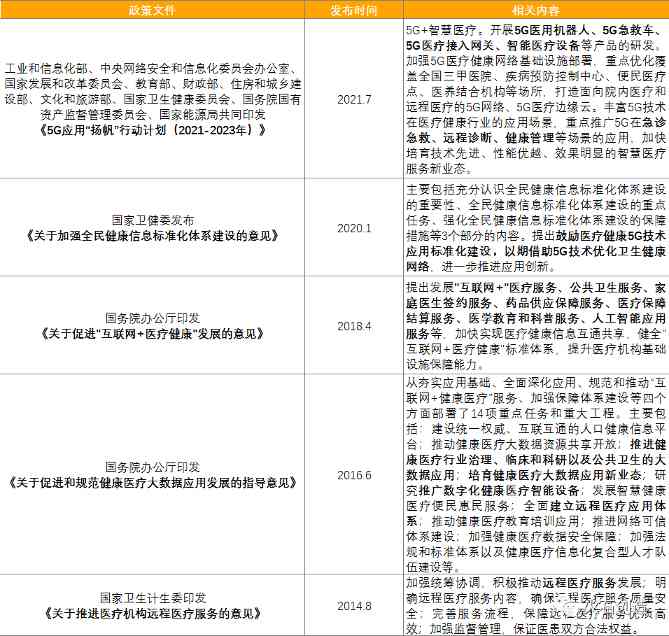5G时代,医疗健康产业面临哪些新机遇?(图2) 5G时代,医疗健康产业面临哪些新机遇?(图2)