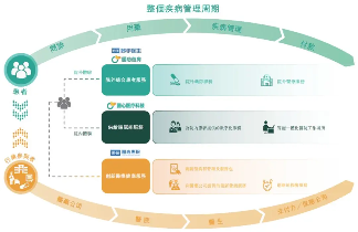 互联网医疗平台圆心科技港股IPO,科技成色不足,毛利率创新低 互联网医疗平台圆心科技港股IPO,科技成色不足,毛利率创新低