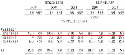 互联网医疗平台圆心科技港股IPO,科技成色不足,毛利率创新低 互联网医疗平台圆心科技港股IPO,科技成色不足,毛利率创新低