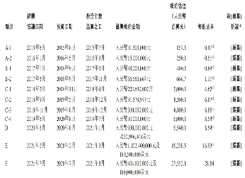 互联网医疗平台圆心科技港股IPO,科技成色不足,毛利率创新低 互联网医疗平台圆心科技港股IPO,科技成色不足,毛利率创新低
