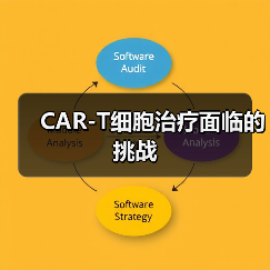 CAR-T细胞治疗面临的挑战(图1) CAR-T细胞治疗面临的挑战(图1)