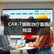 CAR-T细胞治疗面临的挑战(图3) CAR-T细胞治疗面临的挑战(图3)