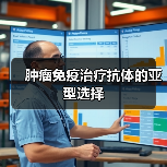 肿瘤免疫治疗抗体的亚型选择（图4）