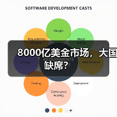 8000亿美金市场,大国缺席?(图2) 8000亿美金市场,大国缺席?(图2)