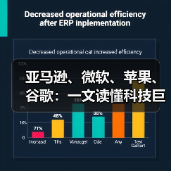 亚马逊、微软、苹果、谷歌:一文读懂科技巨头的2022医疗图谱(三)(图3) 亚马逊、微软、苹果、谷歌:一文读懂科技巨头的2022医疗图谱(三)(图3)