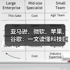 亚马逊、微软、苹果、谷歌:一文读懂科技巨头的2022医疗图谱(三)(图1) 亚马逊、微软、苹果、谷歌:一文读懂科技巨头的2022医疗图谱(三)(图1)