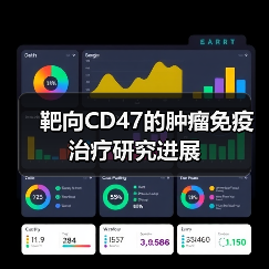 靶向CD47的肿瘤免疫治疗研究进展（图3）