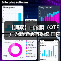 【洞察】口溶膜（OTF）为新型给药系统 国内布局企业在不断增加（图4）