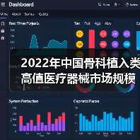 2022年中国骨科植入类高值医疗器械市场规模及竞争格局分析 进口产品市占率超60%【组图】(图4) 2022年中国骨科植入类高值医疗器械市场规模及竞争格局分析 进口产品市占率超60%【组图】(图4)