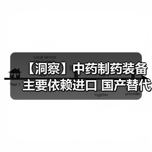 【洞察】中药制药装备主要依赖进口 国产替代化需求量大(图3) 【洞察】中药制药装备主要依赖进口 国产替代化需求量大(图3)