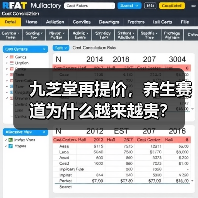 九芝堂再提价,养生赛道为什么越来越贵?(图1) 九芝堂再提价,养生赛道为什么越来越贵?(图1)