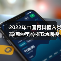 2022年中国骨科植入类高值医疗器械市场规模及竞争格局分析 进口产品市占率超60%【组图】(图3) 2022年中国骨科植入类高值医疗器械市场规模及竞争格局分析 进口产品市占率超60%【组图】(图3)