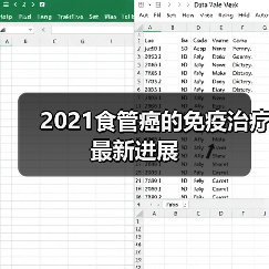 2021食管癌的免疫治疗最新进展(图1) 2021食管癌的免疫治疗最新进展(图1)