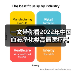 一文带你看2022年中国血液净化类高值医疗器械市场规模及竞争格局 进口产品市占率超70%【组图】(图1) 一文带你看2022年中国血液净化类高值医疗器械市场规模及竞争格局 进口产品市占率超70%【组图】(图1)