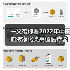 一文带你看2022年中国血液净化类高值医疗器械市场规模及竞争格局 进口产品市占率超70%【组图】(图4) 一文带你看2022年中国血液净化类高值医疗器械市场规模及竞争格局 进口产品市占率超70%【组图】(图4)