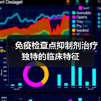 免疫检查点抑制剂治疗独特的临床特征(图3) 免疫检查点抑制剂治疗独特的临床特征(图3)
