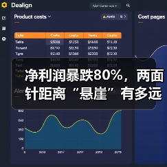 净利润暴跌80%,两面针距离“悬崖”有多远?(图1) 净利润暴跌80%,两面针距离“悬崖”有多远?(图1)