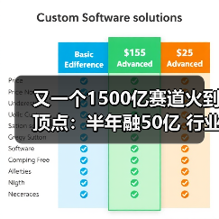 又一个1500亿赛道火到顶点:半年融50亿 行业老四也将IPO(图3) 又一个1500亿赛道火到顶点:半年融50亿 行业老四也将IPO(图3)