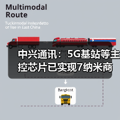 中兴通讯：5G基站等主控芯片已实现7纳米商用（图2）