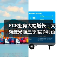 PCB业务大幅增长,大族激光前三季度净利预增65%-75%(图4) PCB业务大幅增长,大族激光前三季度净利预增65%-75%(图4)