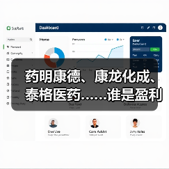 药明康德、康龙化成、泰格医药……谁是盈利能力最强的医疗研发外包企业?(图1) 药明康德、康龙化成、泰格医药……谁是盈利能力最强的医疗研发外包企业?(图1)