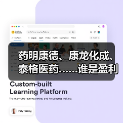 药明康德、康龙化成、泰格医药……谁是盈利能力最强的医疗研发外包企业?(图2) 药明康德、康龙化成、泰格医药……谁是盈利能力最强的医疗研发外包企业?(图2)