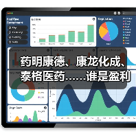 药明康德、康龙化成、泰格医药……谁是盈利能力最强的医疗研发外包企业?(图4) 药明康德、康龙化成、泰格医药……谁是盈利能力最强的医疗研发外包企业?(图4)