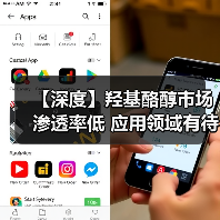 【深度】羟基酪醇市场渗透率低 应用领域有待拓展(图4) 【深度】羟基酪醇市场渗透率低 应用领域有待拓展(图4)