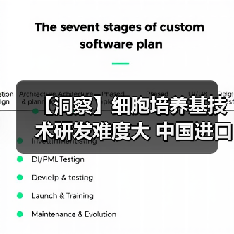 【洞察】细胞培养基技术研发难度大 中国进口依赖度高（图1）